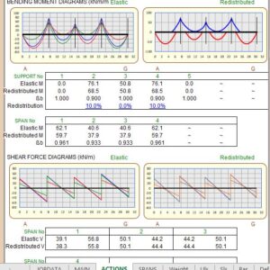 RIGOROUS ONE-WAY SOLID RC SLAB DESIGN to BS 8110 -1997 Spreadsheet