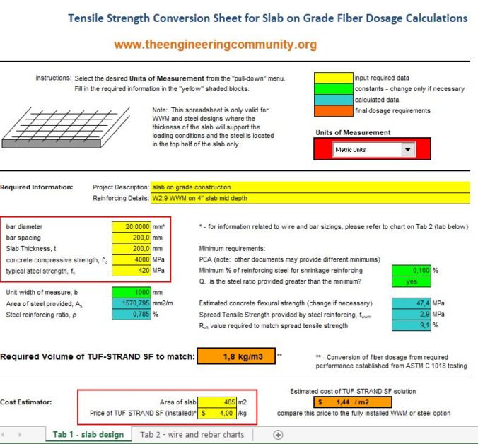 Slab On Grade Fiber Dosage Calculations Spreadsheet