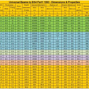 Universal Beams To BS4 - Dimensions and Properties Spreadsheet