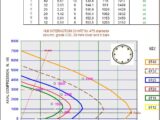 Circular Column Charting To BS 8110 - 1997 Spreadsheet