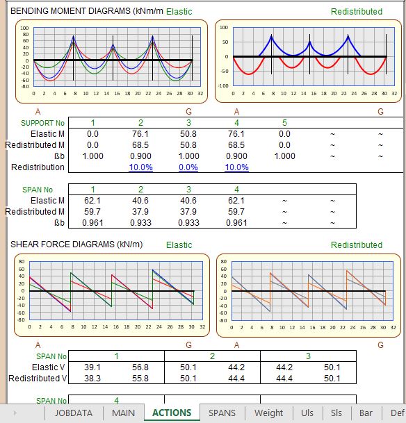 Design Of 2 Way Slab Bs 8110 Youtube