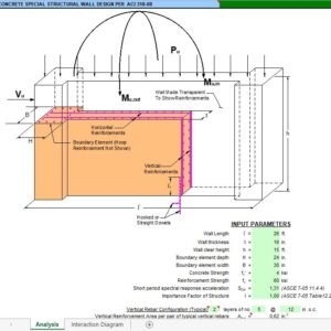 Concrete Special Structural Wall Design Per ACI 318-08 Spreadsheet