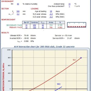 Resistance of Axialy Loaded Walls and Slabs To BSEN 1992-1 & 3 Spreadsheet