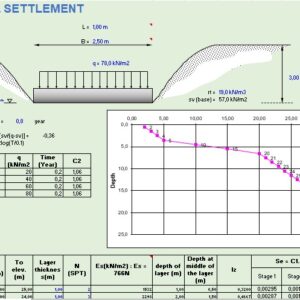 Sandy Soil Settlement Calculations Spreadsheet