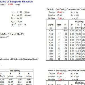 Soil Spring Constant Modulus Of Subgrade Reaction Spreadsheet