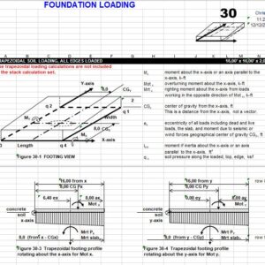 Trapezoidal Soil Loading Foundation Calculation Spreadsheet