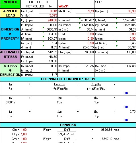 Beam Investigation Spreadsheet