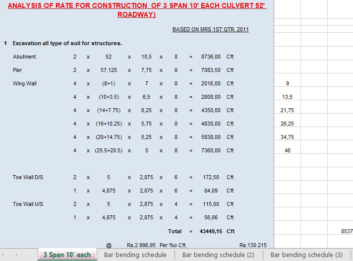 Culvert Rate Analysis Spreadsheet