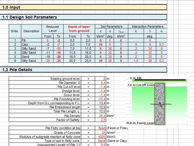 Pile Capacity All Calculations Spreadsheet