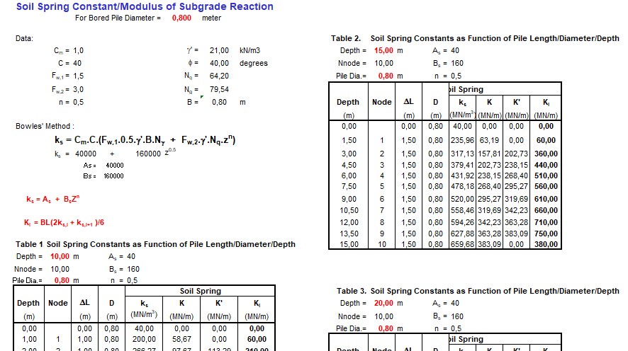 Soil Spring Constant Modulus Of Subgrade Reaction Spreadsheet