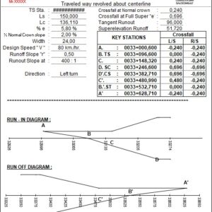 Road Superelevation Calculation With Diagram Spreadsheet