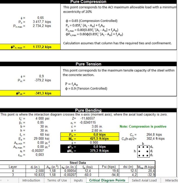 column-interaction-diagrams-spreadsheet