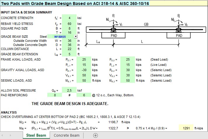 Two Pads with Grade Beam Design and Calculation Spreadsheet