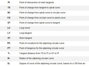 Spiral Curve Termes and Abreviations 01