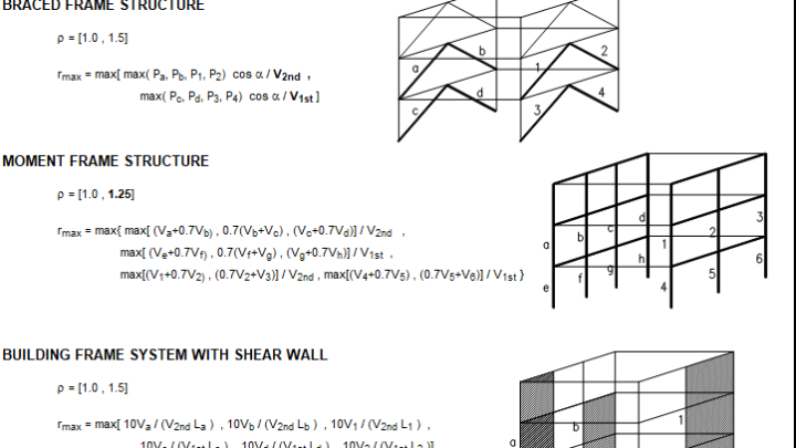 Seismic Analysis Based on UBC 1997 Spreadsheet