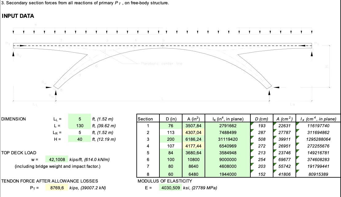 Arch Bridges Analysis Spreadsheet