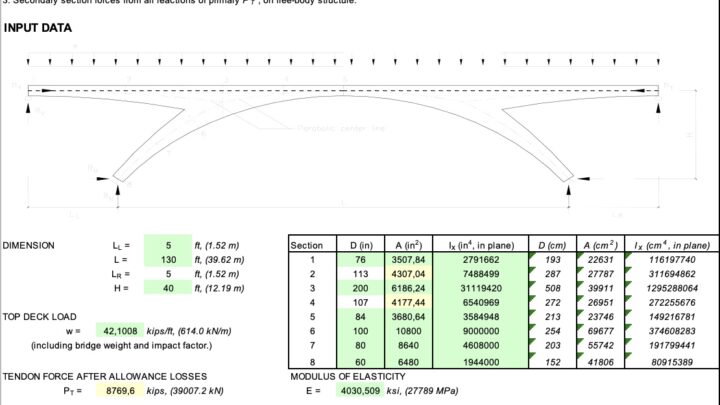 Arch Bridges Analysis Spreadsheet