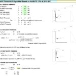 Lateral Earth Pressure of Rigid Wall Based on AASHTO 17th & 2015 IBC Spreadsheet