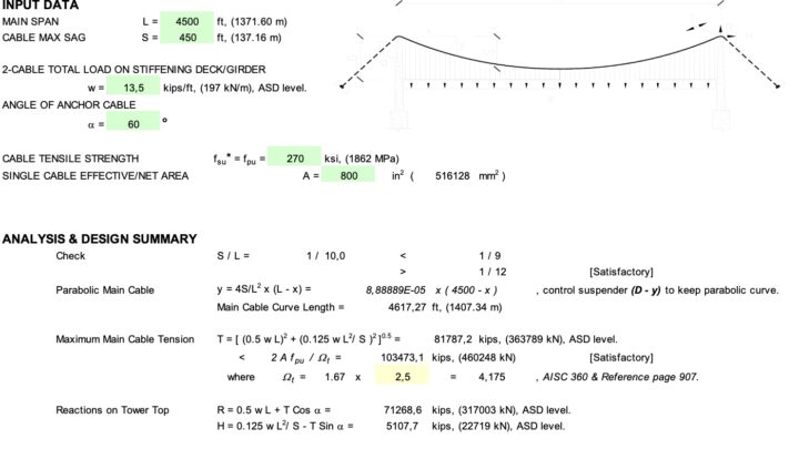 Cable Structure Design Based on ASCE 19-10 & AASHTO 17th Spreadsheet