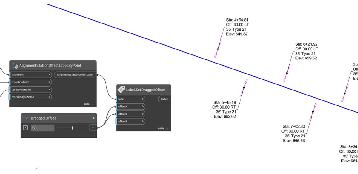 What’s New in Dynamo Civil 3D 2025.2: Leveraging Pre-Developed Scripts for Enhanced Workflows