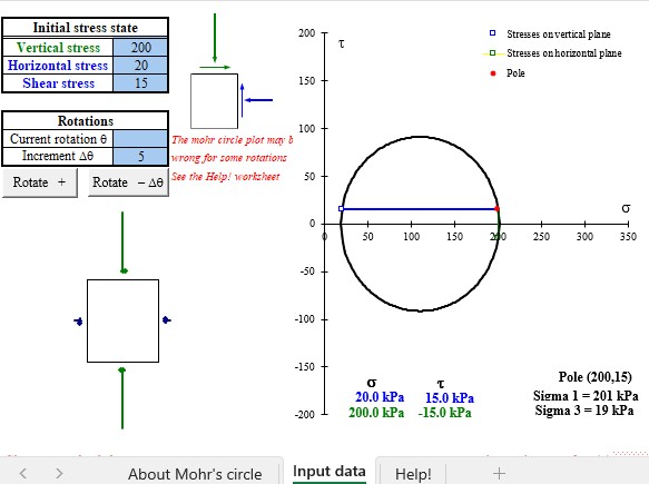 Mohr’s Circle Drawing Spreadsheet