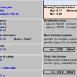 Simplifying Pile Capacity Calculations: A Powerful Spreadsheet Tool for Engineers