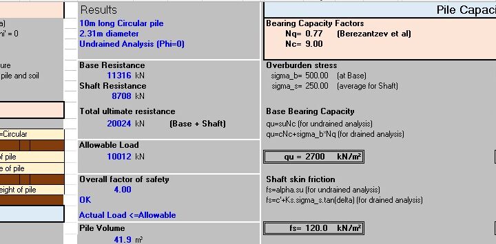 Simplifying Pile Capacity Calculations: A Powerful Spreadsheet Tool for Engineers