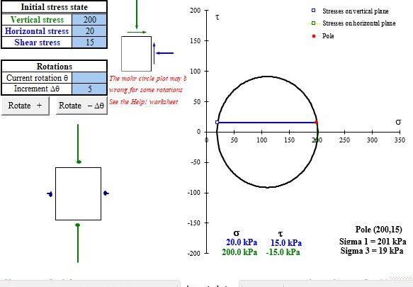 Mohr’s Circle Drawing Spreadsheet