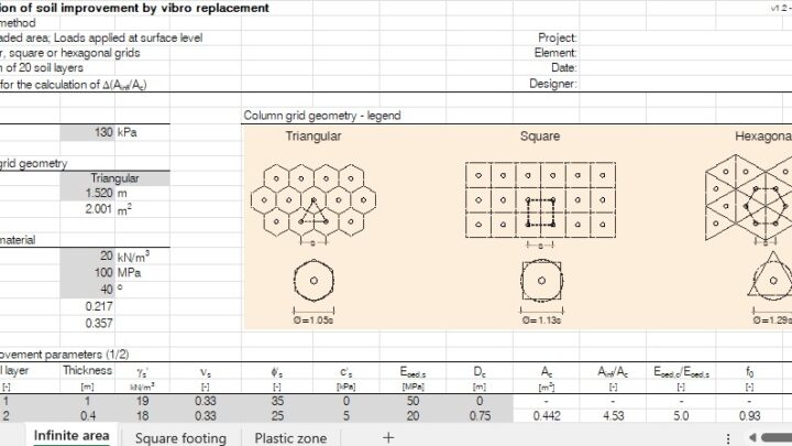 Estimation of Soil Improvement by Vibro Replacement Spreadsheet