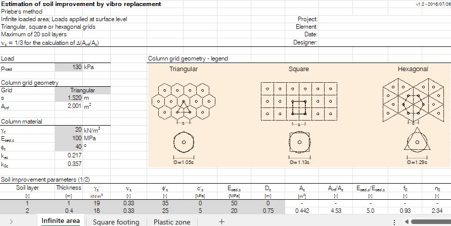 Estimation of Soil Improvement by Vibro Replacement Spreadsheet