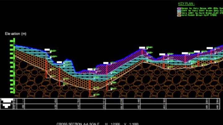 Geotechnical Cross Section Free Autocad Template