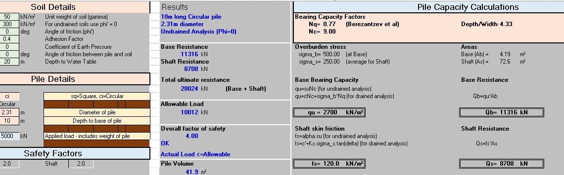 Simplifying Pile Capacity Calculations: A Powerful Spreadsheet Tool for Engineers